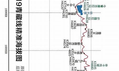 反骑行青藏线攻略_反骑川藏线攻略