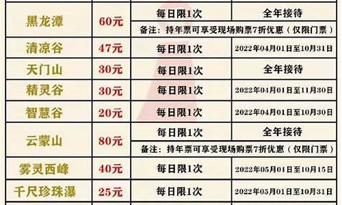 北京景点门票价格一览表2023年,北京景