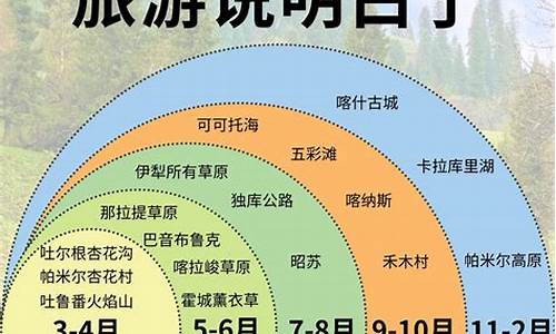 喀什旅游路线,喀什旅游路线规划五天