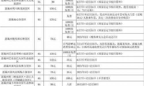 旅游景点门票优惠政策2020年_旅游景点门票优惠政策文件