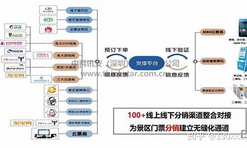 旅游景点门票销售渠道,旅游景点门票销售渠道有哪些